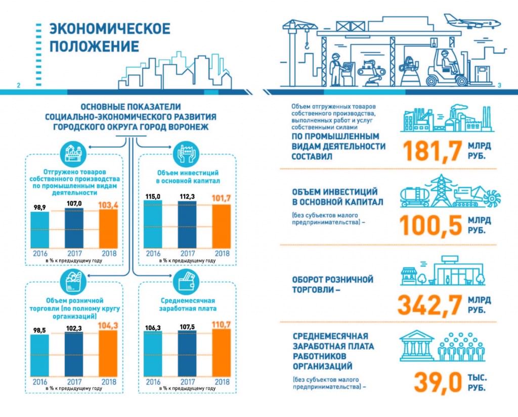 Экономические показатели Экономические показатели